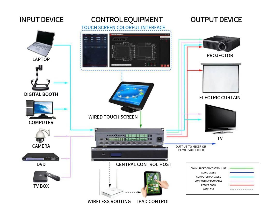 Interactive Indoor Science Museum Exhibition with Smart Central Control ...