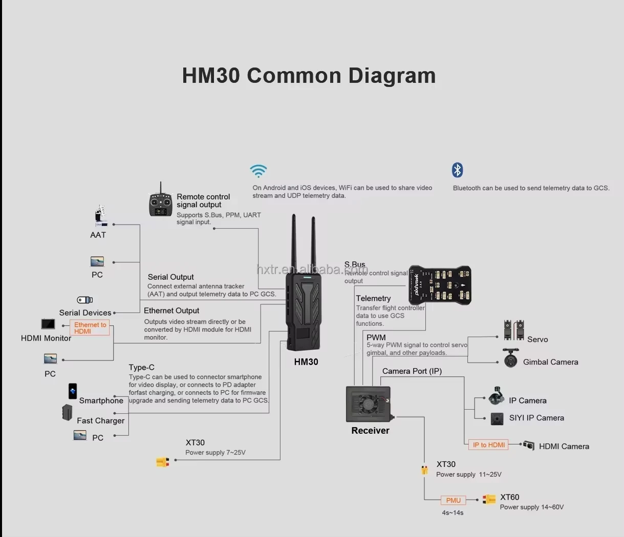 SIYI HM30 Long Range Full HD Camera - Image 14