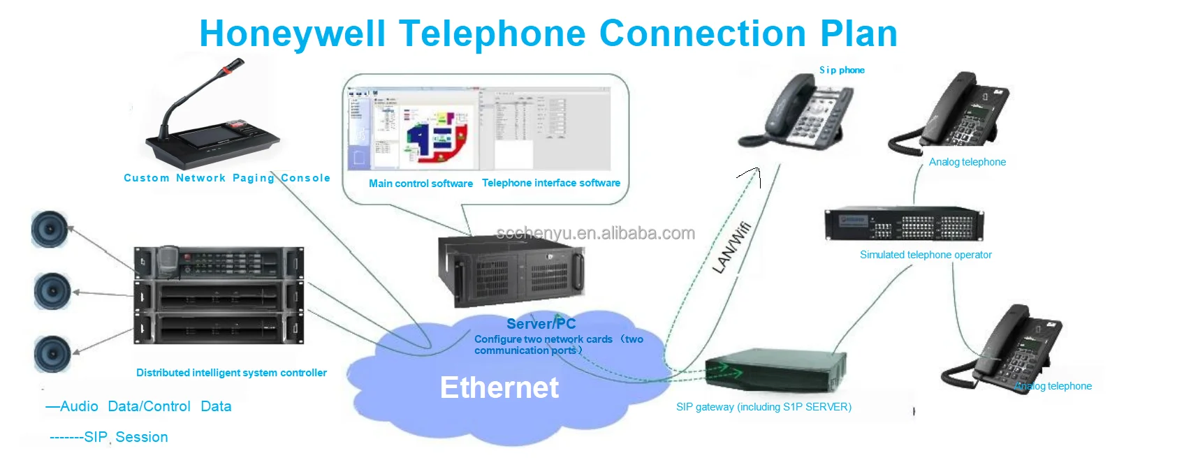 Honeywell Remote Call Station - Professional Sound System