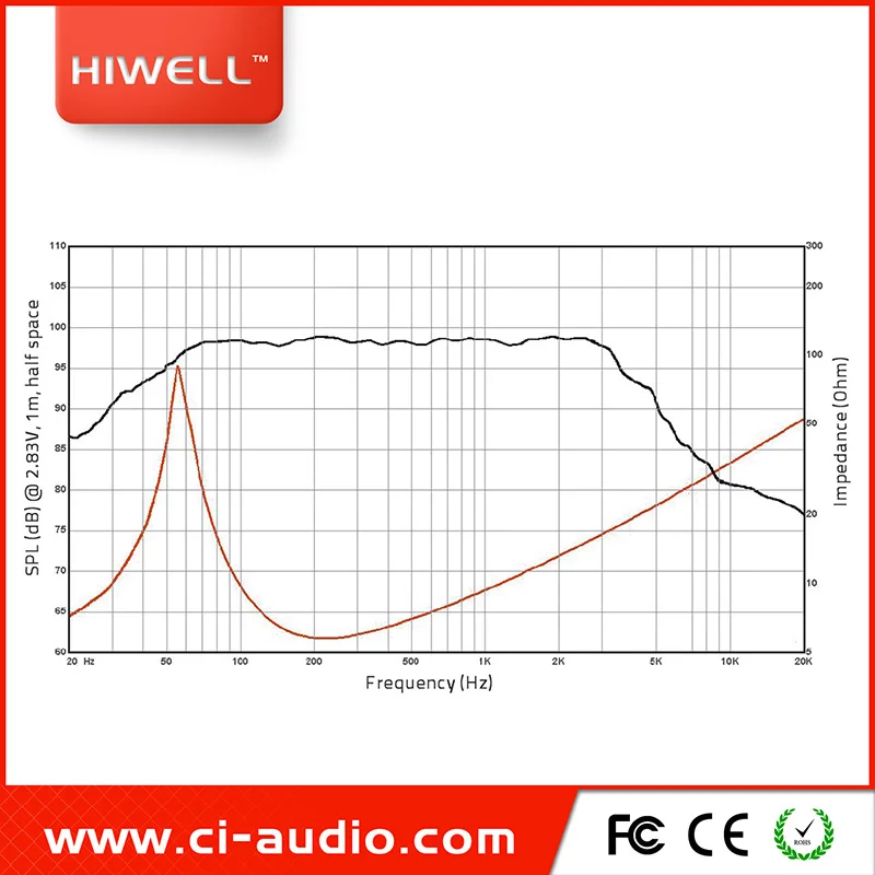 Haut-parleur De Grave Power Dynamics PD15NW - 15 Pouces, 1600W Max, Aimant Néodyme, 8 Ohms - Pour Caisson Basse - 4