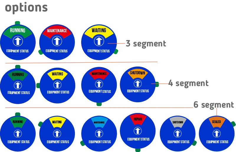 Equipment Status Sign Machine Instrument Running Status Management Card