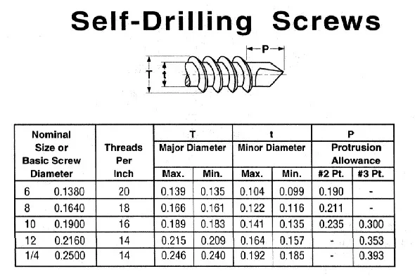 #8 / #10 / #14 Stainless Hex Washer Head Self Drilling Sheet Metal Tek Screws with Drill Point 1/2'' to 2'' Size factory