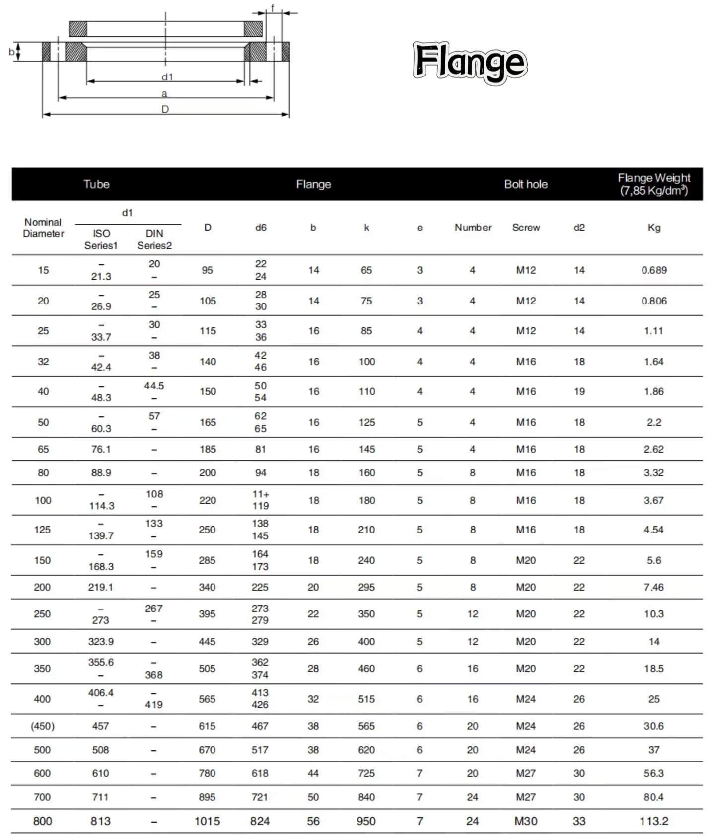 Sanitary Grade Ss Stainless Steel Weld Neck Flange Buy Food Grade Ss L Stainless