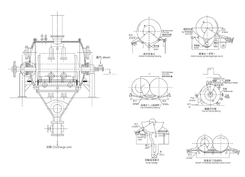 Feed Additive Drum Scraper Dryer - High-Efficiency Competitive Price Rotary Drying Machine for Animal Nutrition