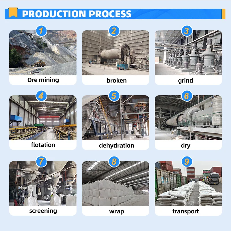 Production workflow