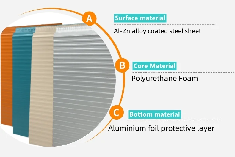 Thermal insulation Pu Sandwich Wall Panel Polyurethane Metal Siding Panel fireproof sandwich panel noise reduction supplier