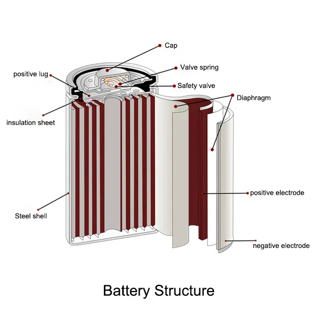 Customized LED Lights Flashlight Li Ion Battery 3.7V Rechargeable 10440 Lithium Batter 320mAh 350mah