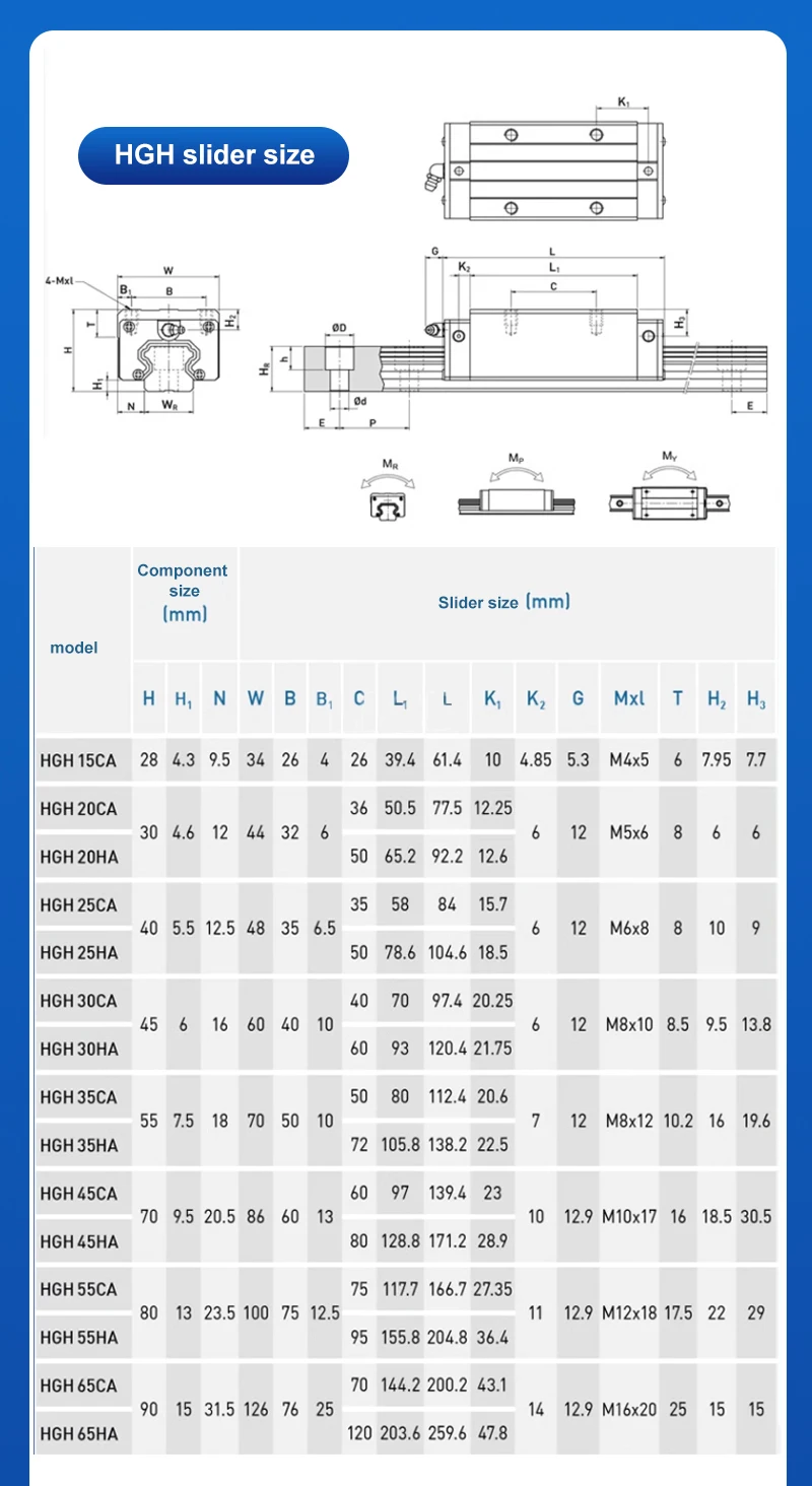 Hiwin Linear Guideway Sliding Block Bearing Hgh20ca Hgh25ca Hgw20cc ...