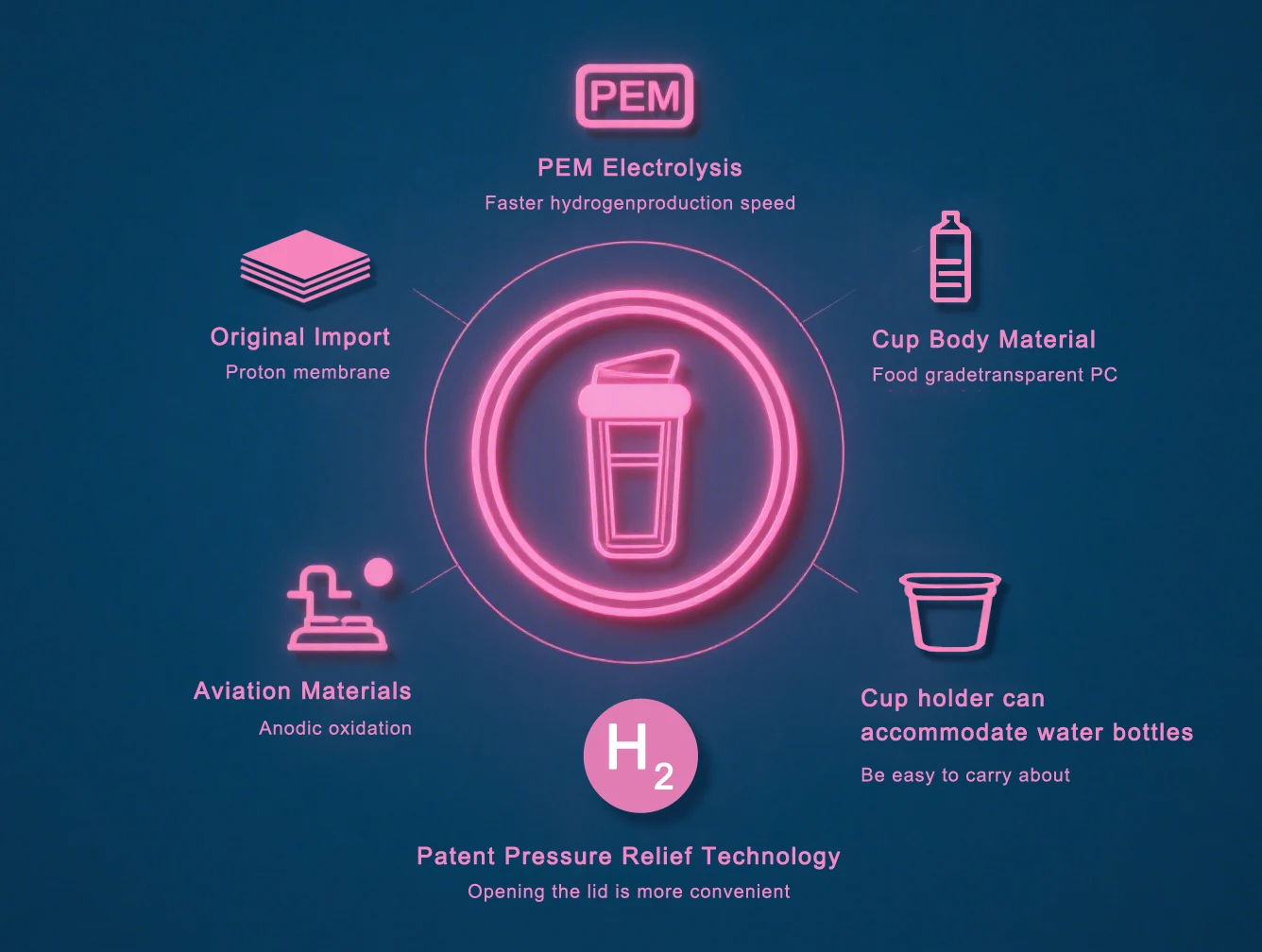 Hydrogen Electrolysis Cell PEM Pure Water H2 Production Electrolyser ...