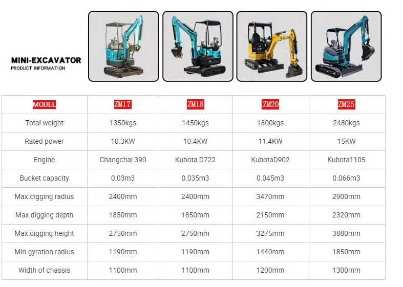 Good Quality Landscaping Digger Mini Excavator For Lowconsumption 1
