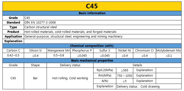 DIN High quality carbon steel, C10 C20 C35 C45 C55 steel bar, can supply ASTM JIS EN factory