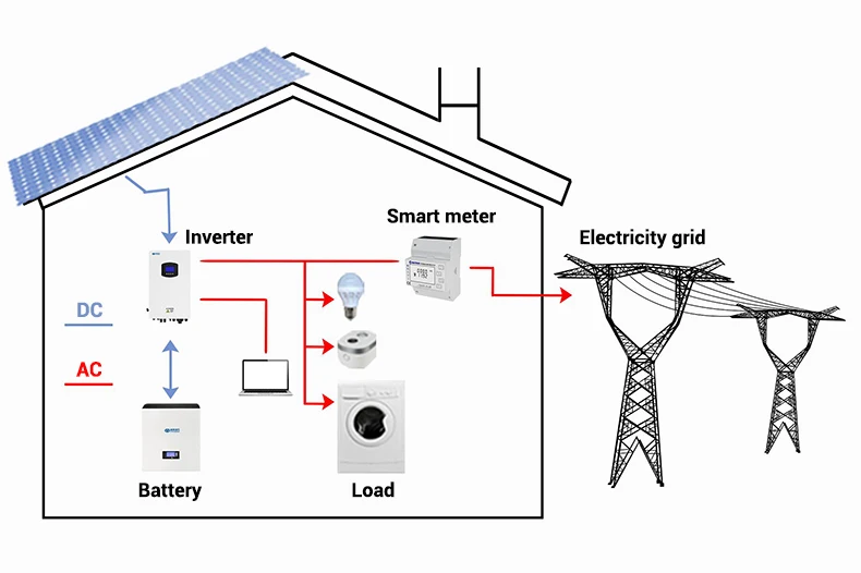 Lovsun Powerwall 51.2v 5kwh 10kwh 15kwh 100ah 200ah Wall Mounted Solar Lithium Battery For Solar Storage System details