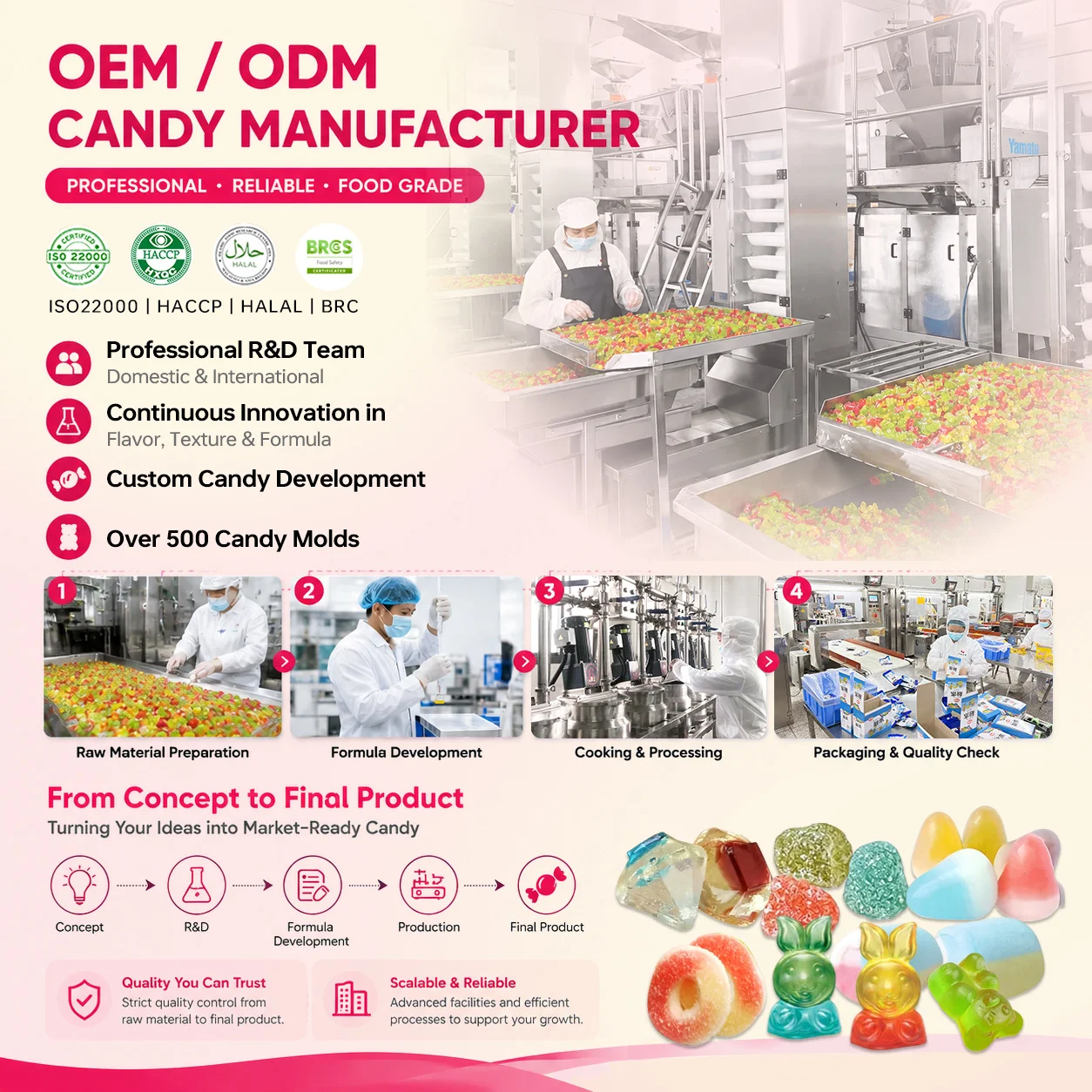 OEM/ODM Factory Assorted Candy Gummi Sour Sweet Soft Gummy Candy Halal Fruit Snacks Jelly Candy Wholesale