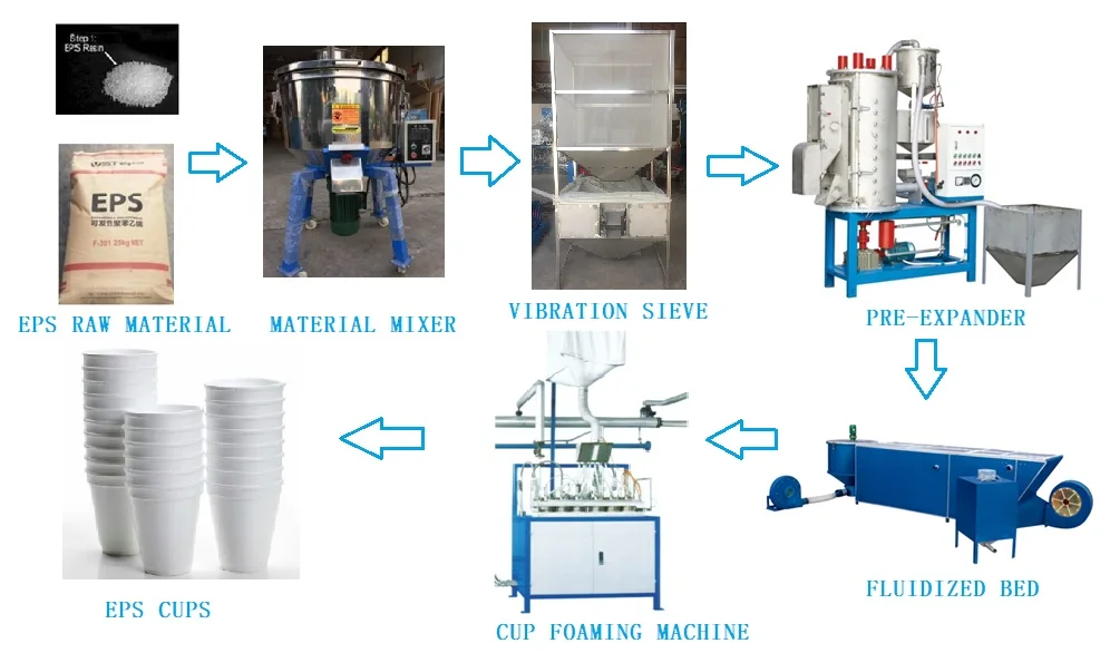 Expanded Polystyrene Foam Cup Making Machine Eps Fast Food Cup Tray