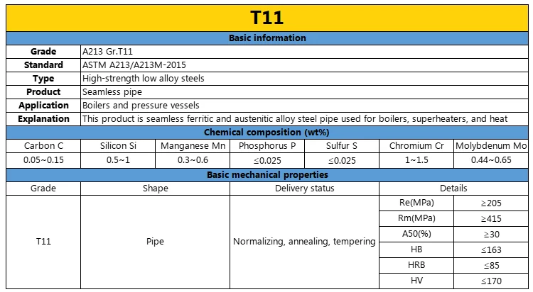 Seamless Alloy Steel Boiler-Specific Pipes ASTM A213/A213M Heat-Resistant and High-Temperature T91 T92 T11 factory