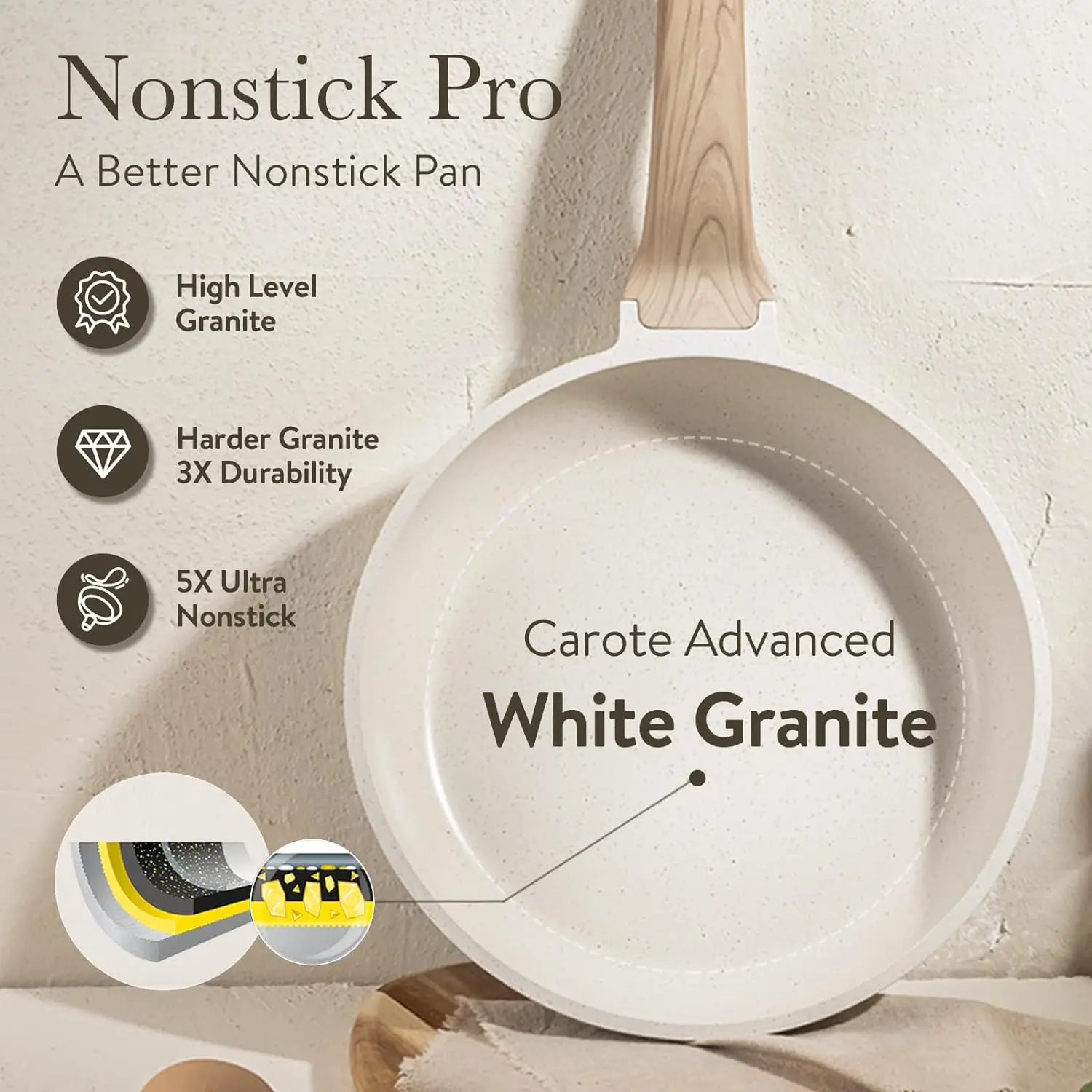 Hot Selling  Write Granite  Cookware Set Induction Bottom Pans Pots Nonstick Coating for Home Cooking