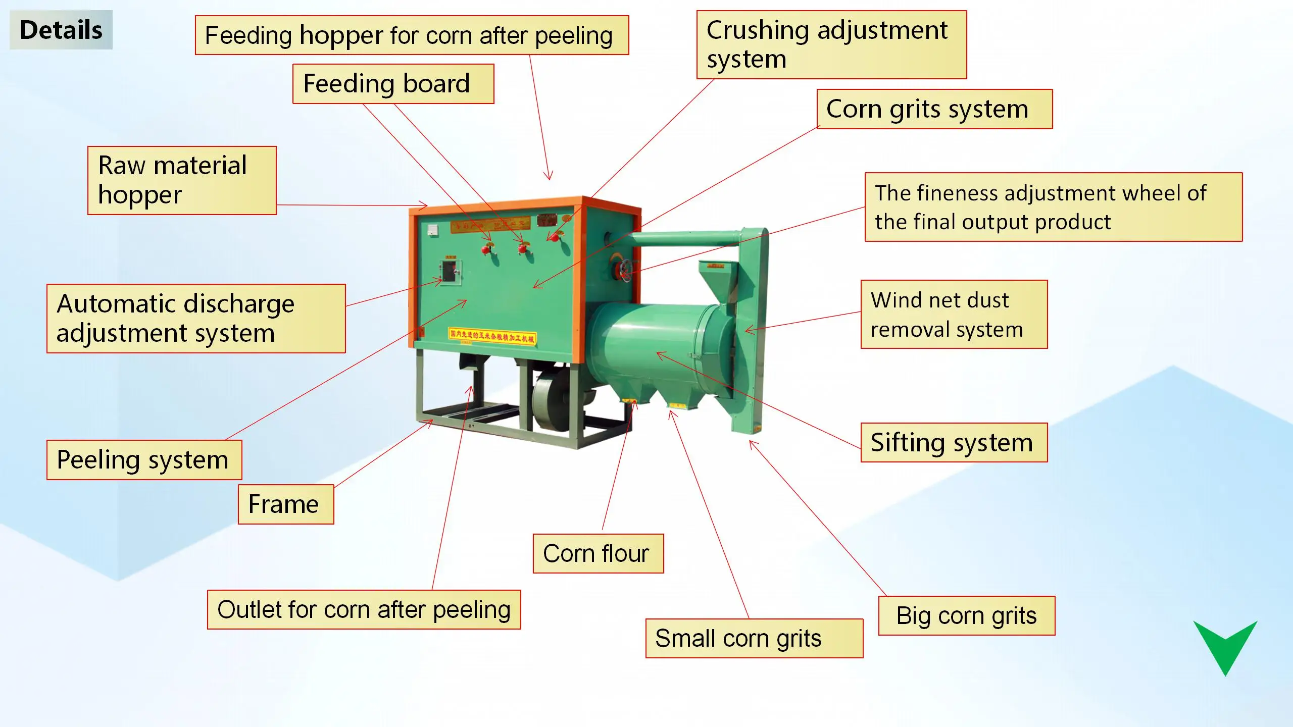 corn peeling machine 5% higher  5years longer- Guangzhou Shining