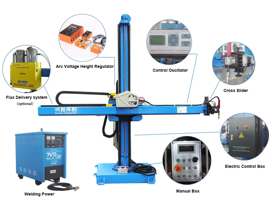 Automatic Submerged Arc Welding Column Boom Machine With Robotic Arm ...