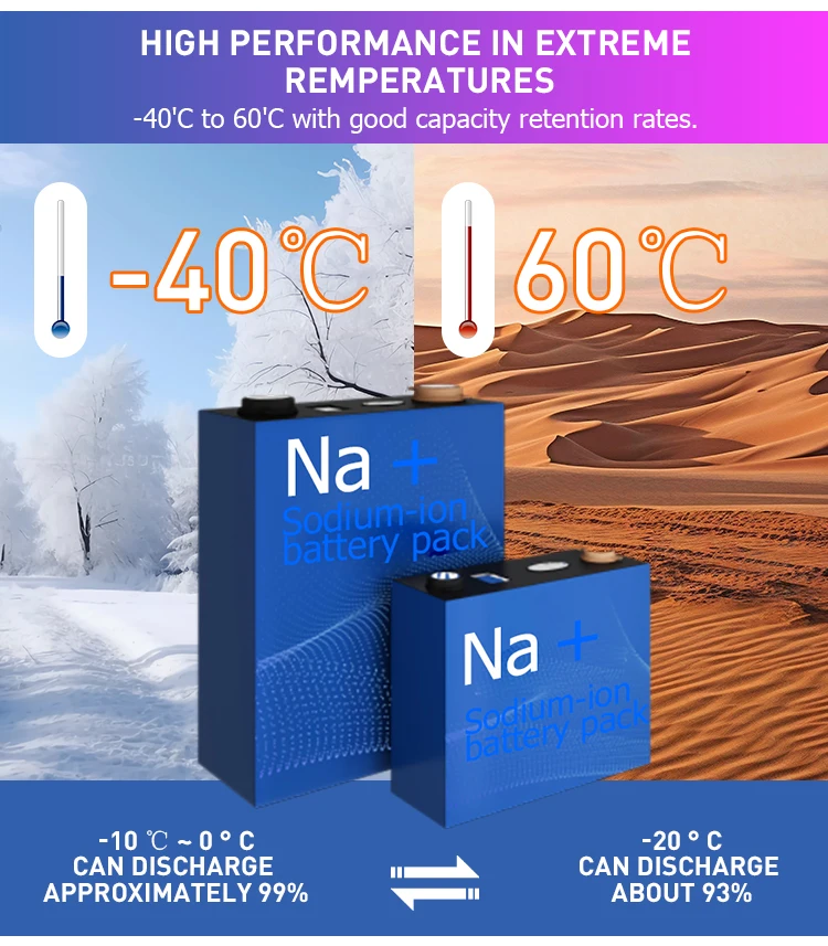 2.high Energy Density Sodium-ion Battery Sodium-ion Batteries Cells ...