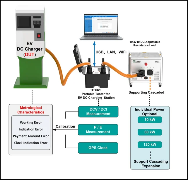 TUNKIA TD1320 Portable Tester for EV DC charging station ev charger 50kw load bank test equipment