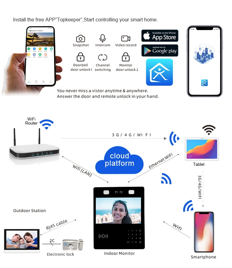 Access Control With Video Door Phone Visual Multi