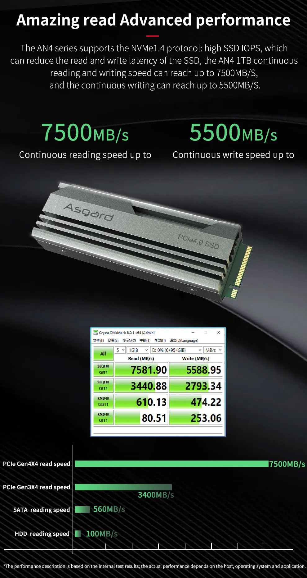 Asgard – disque dur interne SSD, M.2, 1 to, 2 to, NVMe, 2280 Pcle