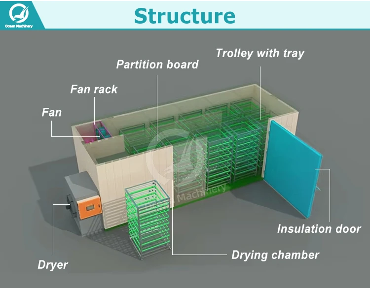 Food Fruits / Meats / Clothes Industrial Heat Pump Dryer