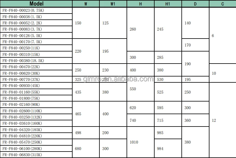 Mitsubishi VFD Ac Frequency Inverter Three Phase FR-F840-00380-2-60 FR-F840-00310-2-60 3