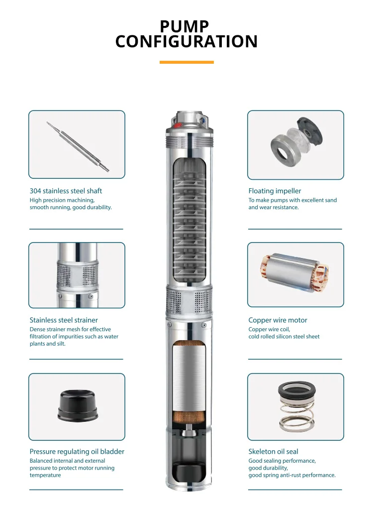 Specifications