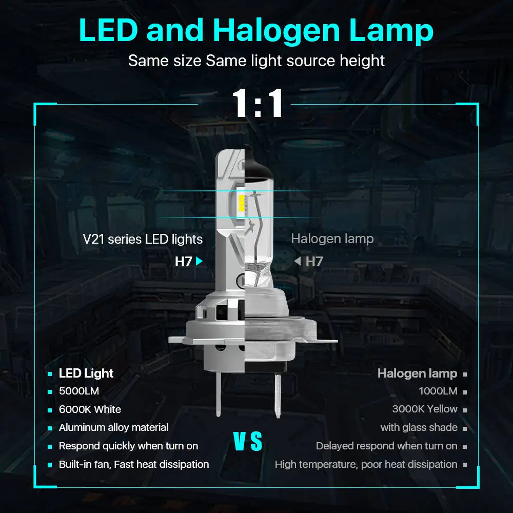Silent Cooling Fan Led Head Light Bulb 80W DC12V 6500K H4 H19 H7 H18 9005 9006 H8 H11 H3 H1 Car High Low Beam Lights for BMW F10