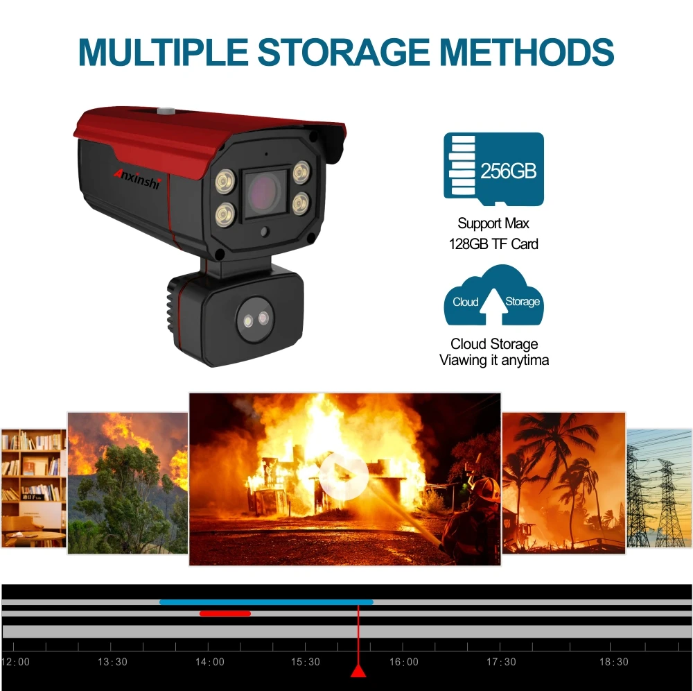 5MP IR AIFIRE SENSING NETWORK CAMERA - Smart Outdoor Security
