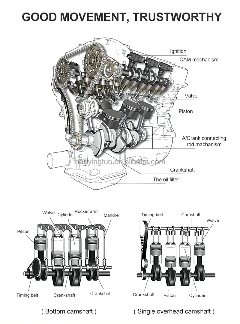 High Quality 1vd V8 Engine For Toyota Land Cruiser Auto Engine - Buy ...