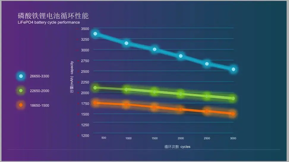 2024New LiFePO4  Battery 10kwh 12V 100ah 150ah 200ah Lithium Lead acid Gel Storage System Solar Battery supplier