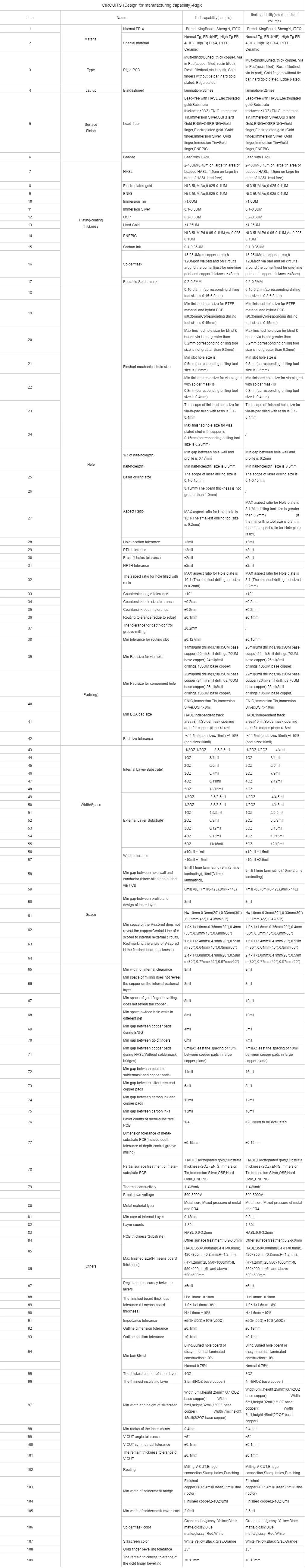 Custom Pcb Board Design,Pcb Layout Design Services,Electrical Circuits