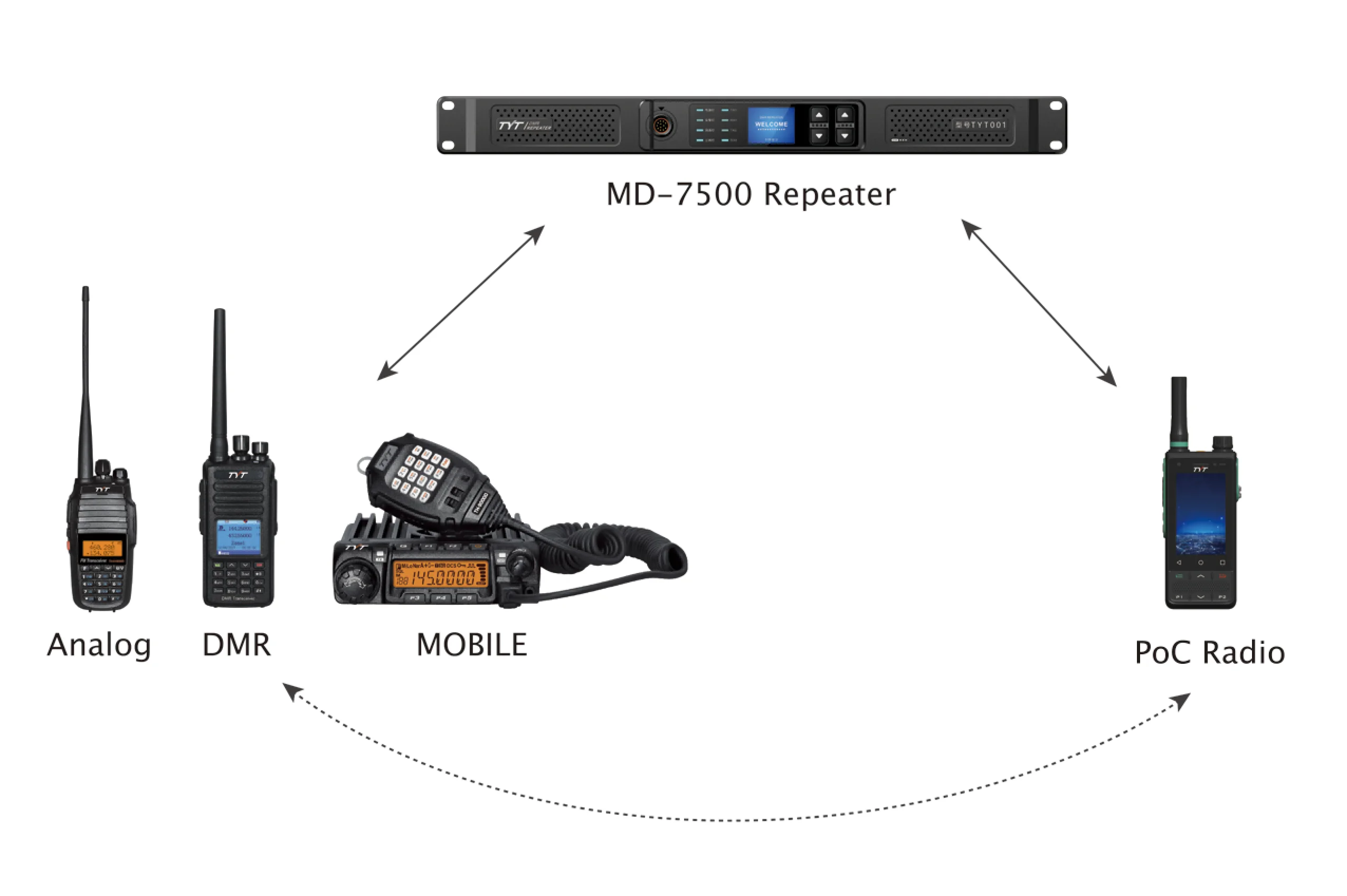 Tyt Md7500 Dmr Digital Repeater 1u/ip Multisites Compatible Slr5500