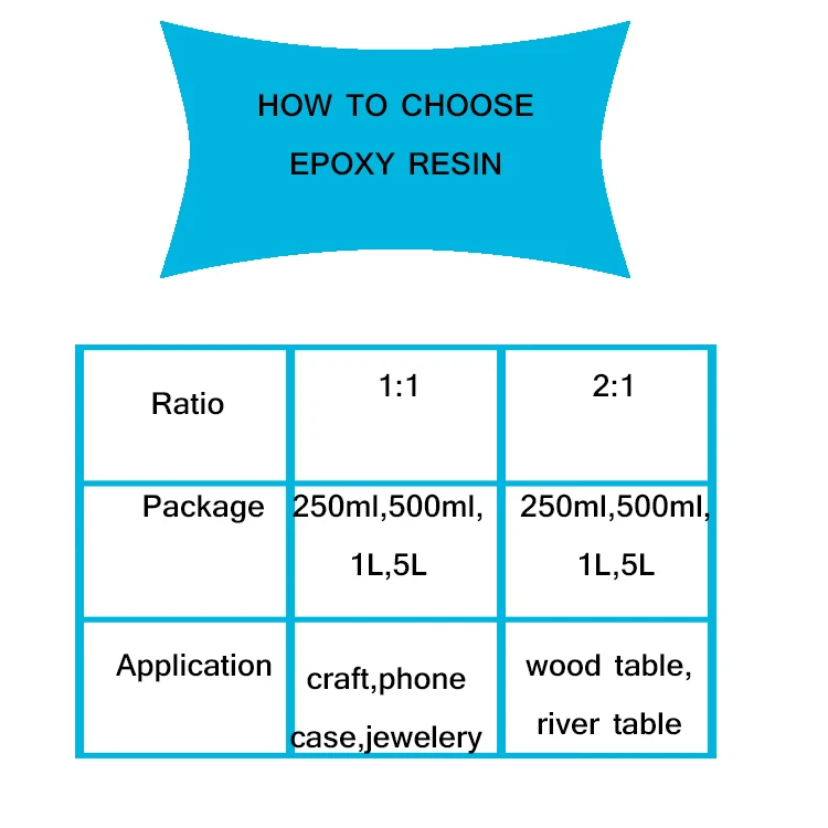 Cheap Crystal Clear Epoxy Resin Kit Non Toxic No Smell Epoxy Resin Kit
