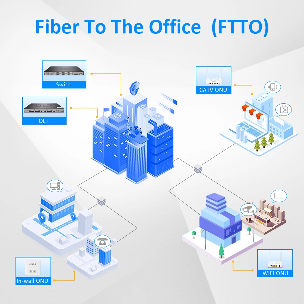 Hsgq-g01 New Arrival Ftth Fttb 4 Ge 1000m 1 Port Mini Gpon Olt 10g Gpon ...