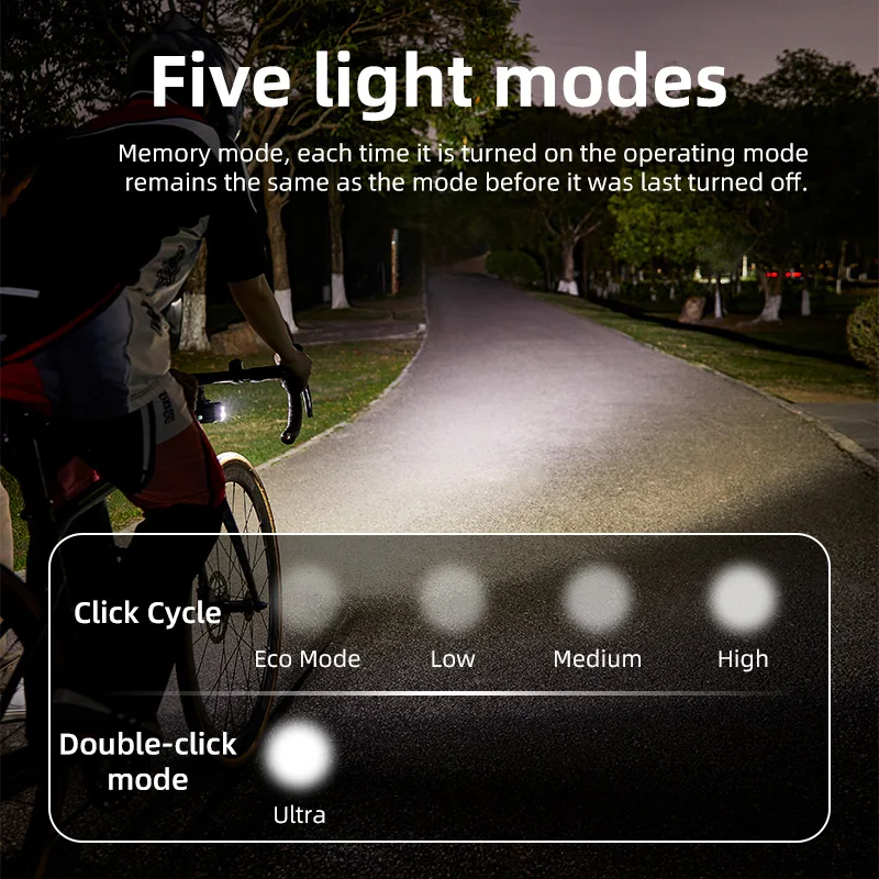 1200 Lumen Bike Light Brightness CYCLAMI 1200 Lumen Bicycle