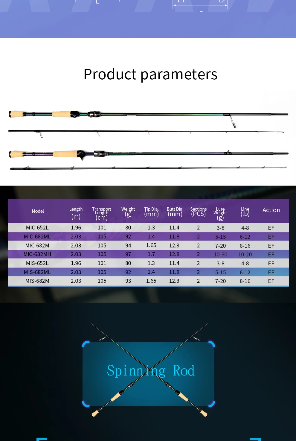 Casting And Spinning Extra Fast Action 4a Grade Cork Fuji F Ring Carbon