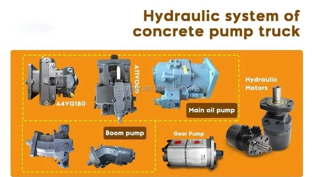 Pm6.5 6r100 Hydraulic Motors Gearbox For Concrete Truckmixer Parts