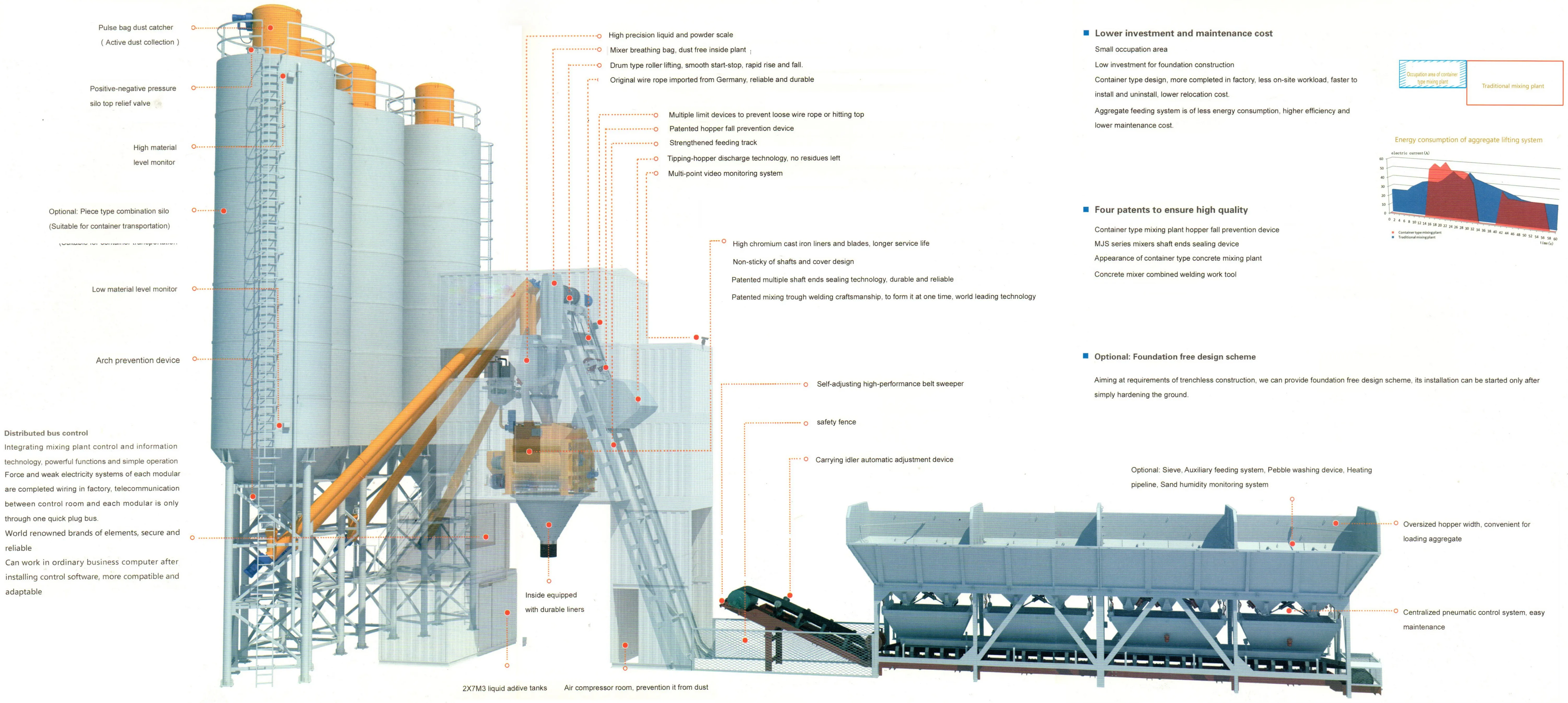 Sdcad Brand Professional Stationary Concrete Batch Plant Blending Silo