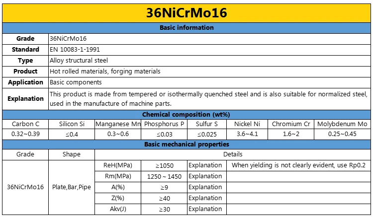 European Standard High-Strength Solid Bars Special Steel 30CrNiMo8 36NiCrMo16 39NiCrMo3 42CrMoS4 Conforming DIN EN10083-3 supplier