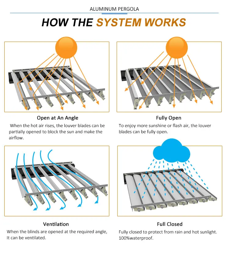 Solar Panel Energy-saving Retractable Roof Bioclimatic Pergola Windproof Solar Gazebo