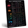 Tabla de Temperaturas para Carne 1