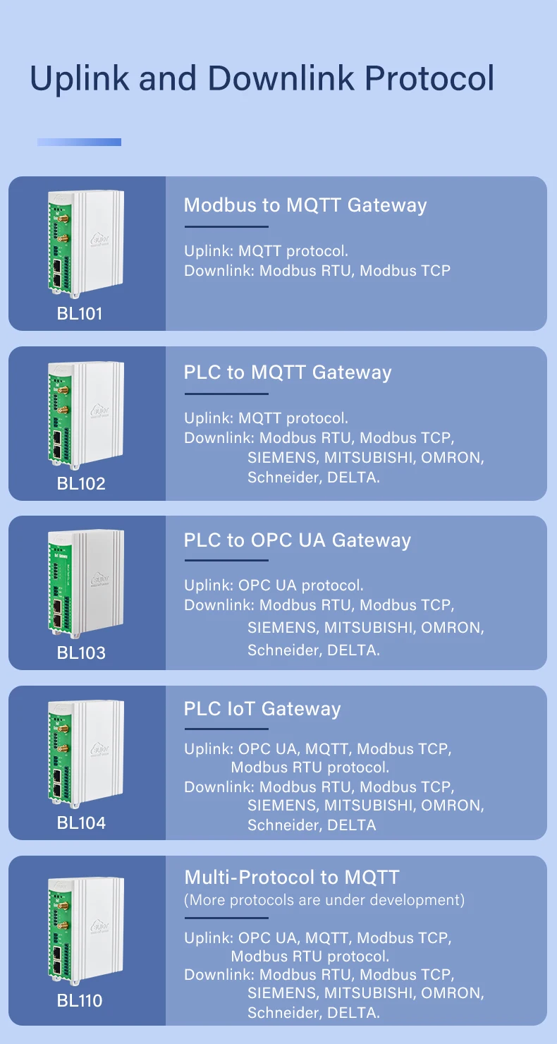 BLIIOT Industrial Gateways - Modbus RTU TCP Master to MQTT