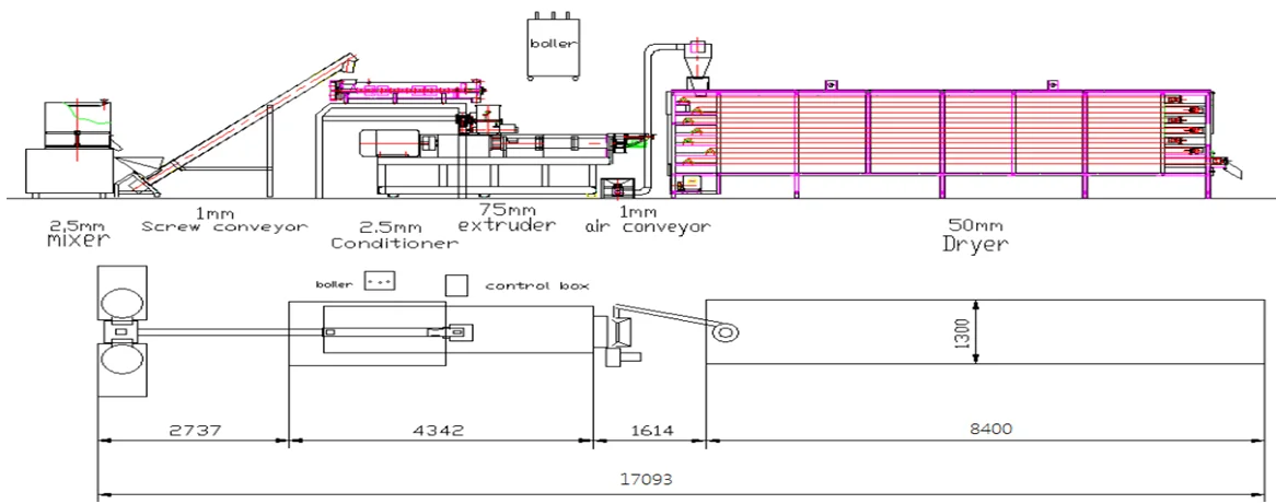 TVP/TSP Soya Bean Protein Chunks Making Machine TVP/TSP Soya Bean Protein Chunks Making Machine