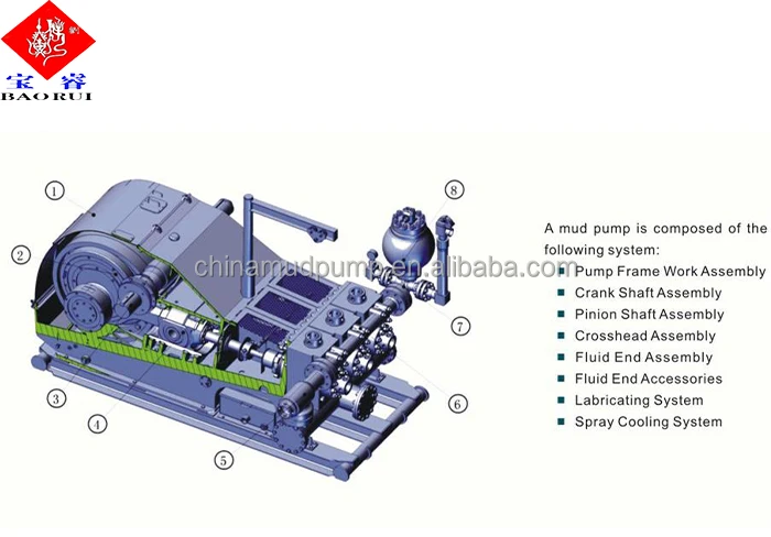 mud <a href='https://www.ruidapetroleum.com/product/49'>pump</a> rod cooling system for sale