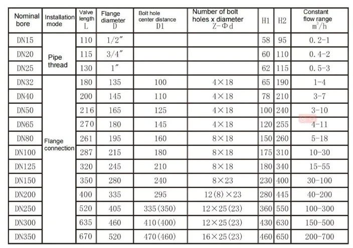 Self-Operated Dynamic Balance Valve Central Air Conditioning Manual Control Differential Pressure Water Media Customizable OEM supplier