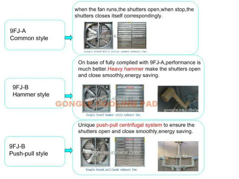Wall Fan, 20'', 36", 40'', 50" - detail 10