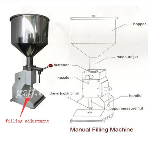 5-50 мл Ручная разливочная машина маленькая Ручная разливочная машина жидкость